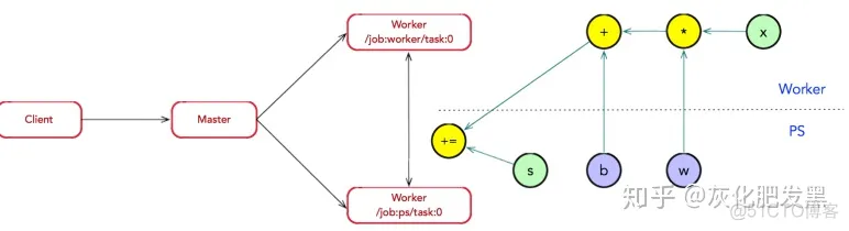 TensorFlow 架构源码 tensorflow架构图_Python_06